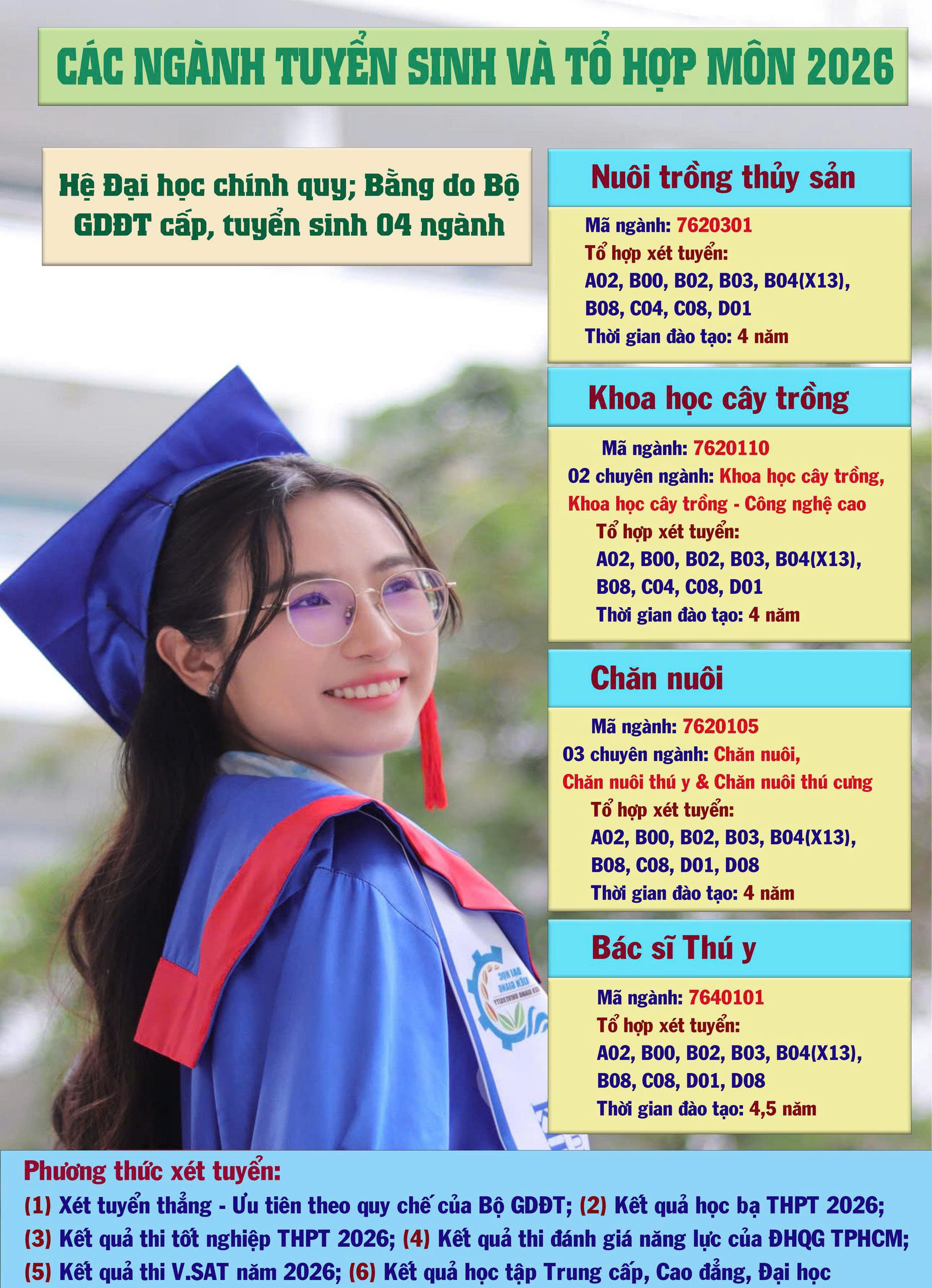 Thông tin tuyển sinh 2026